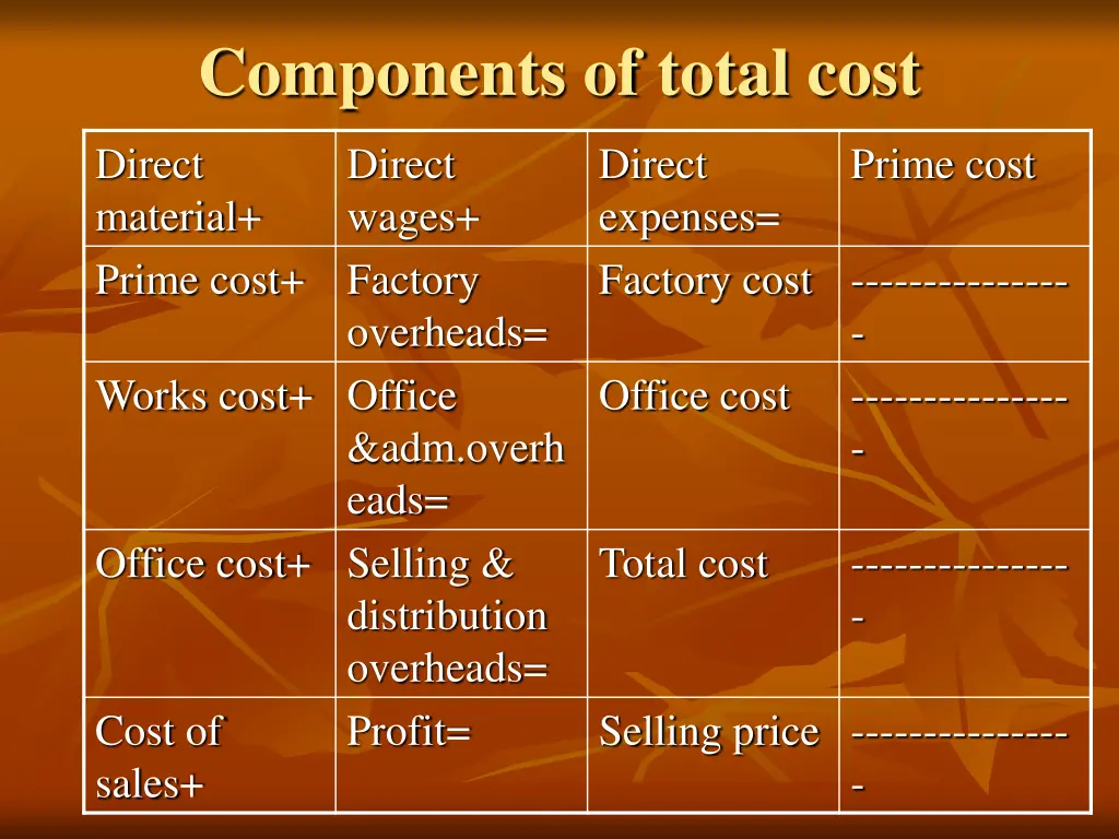 components of total cost 1
