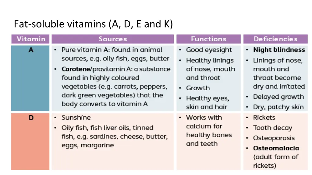 fat soluble vitamins a d e and k