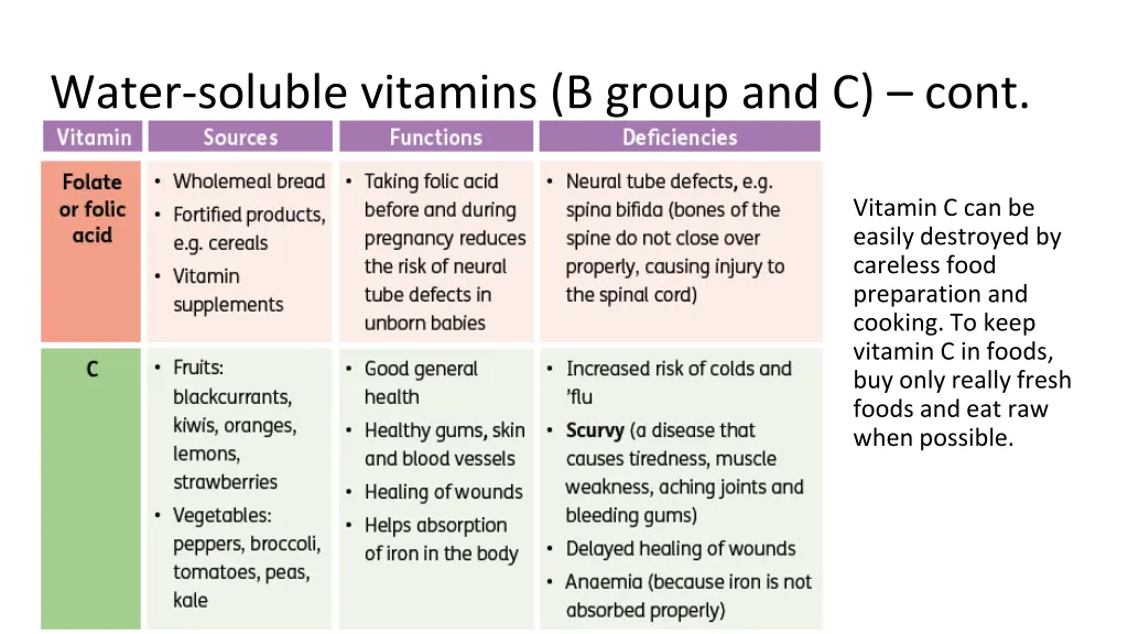 water soluble vitamins b group and c cont