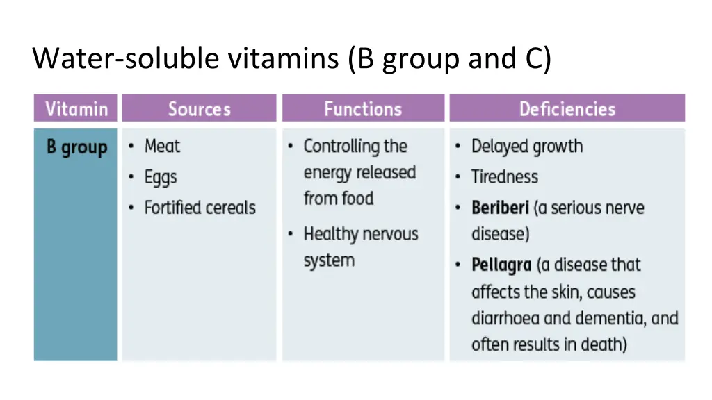 water soluble vitamins b group and c