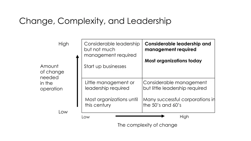 change complexity and leadership