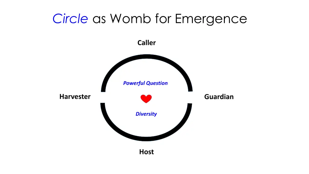 circle as womb for emergence