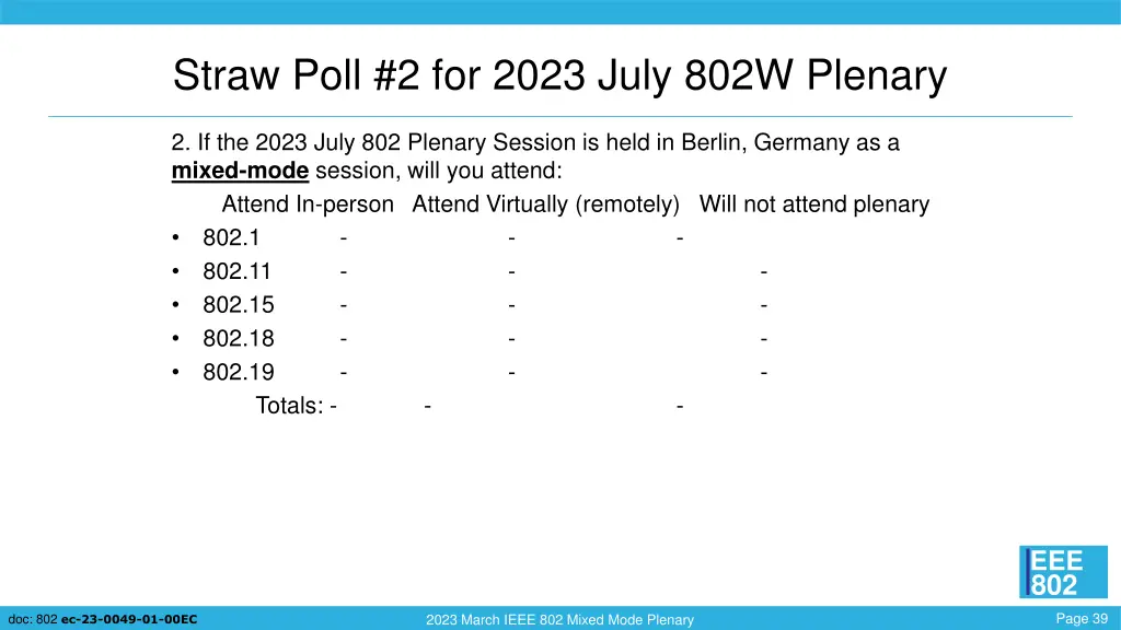 straw poll 2 for 2023 july 802w plenary