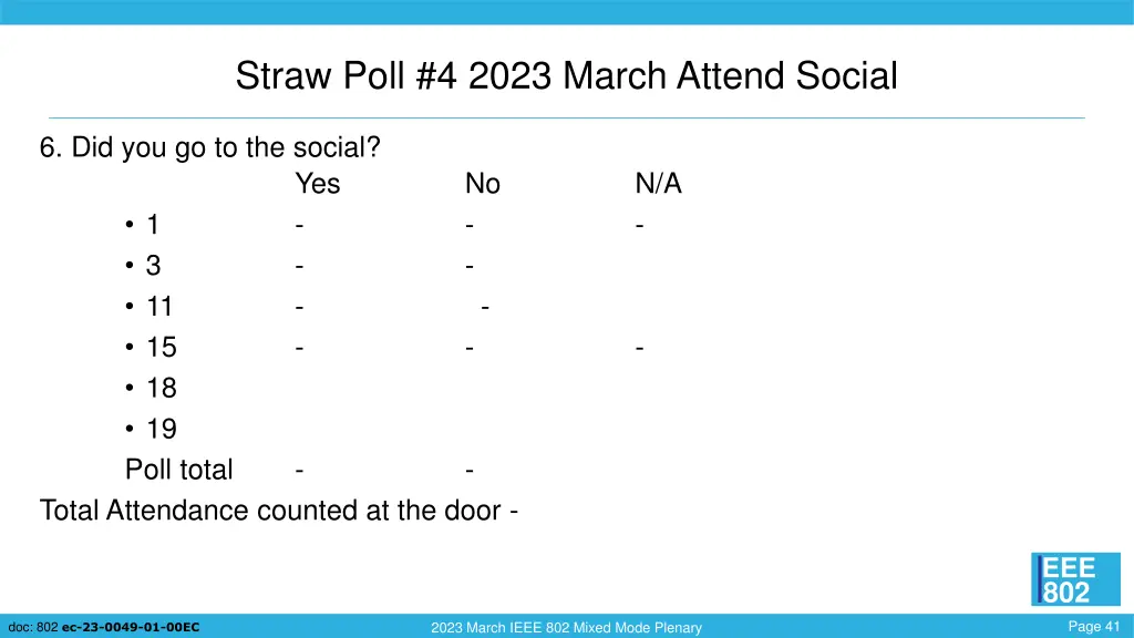 straw poll 4 2023 march attend social