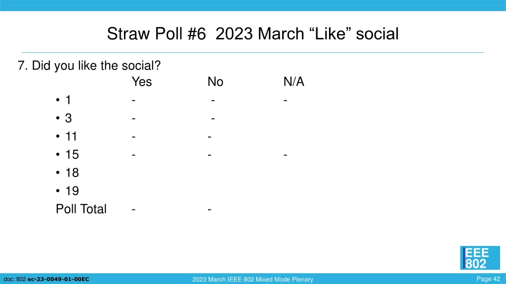 straw poll 6 2023 march like social