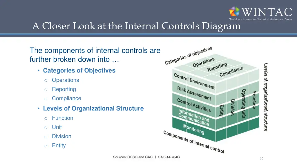 a closer look at the internal controls diagram