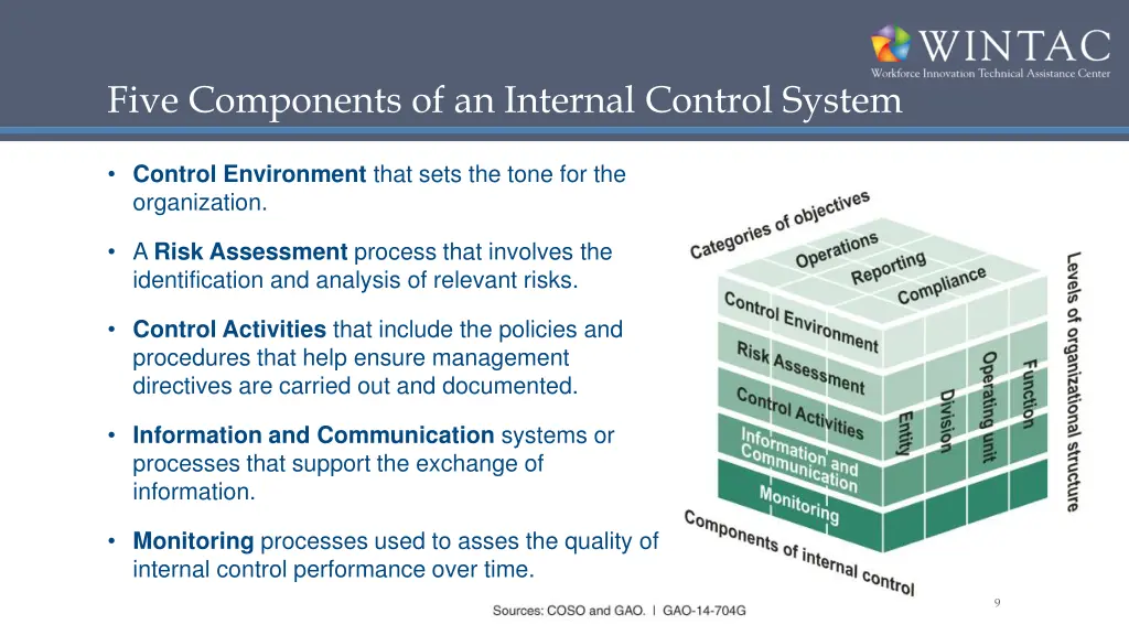 five components of an internal control system