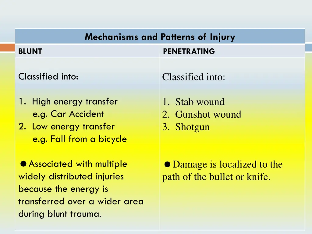 mechanisms and patterns of injury