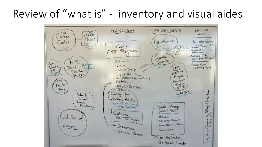 review of what is inventory and visual aides