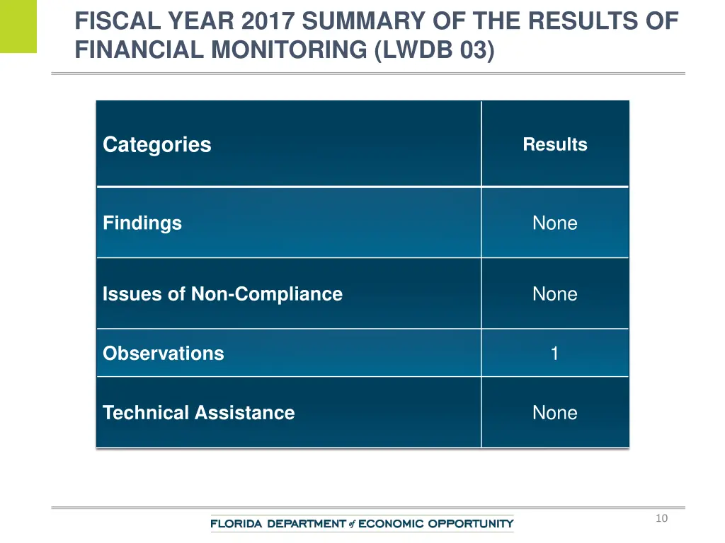 fiscal year 2017 summary of the results