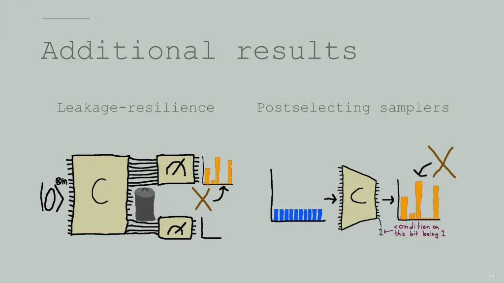 additional results