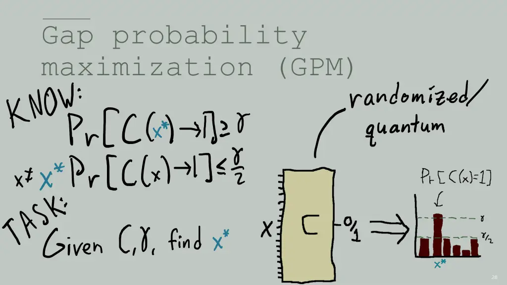 gap probability maximization gpm
