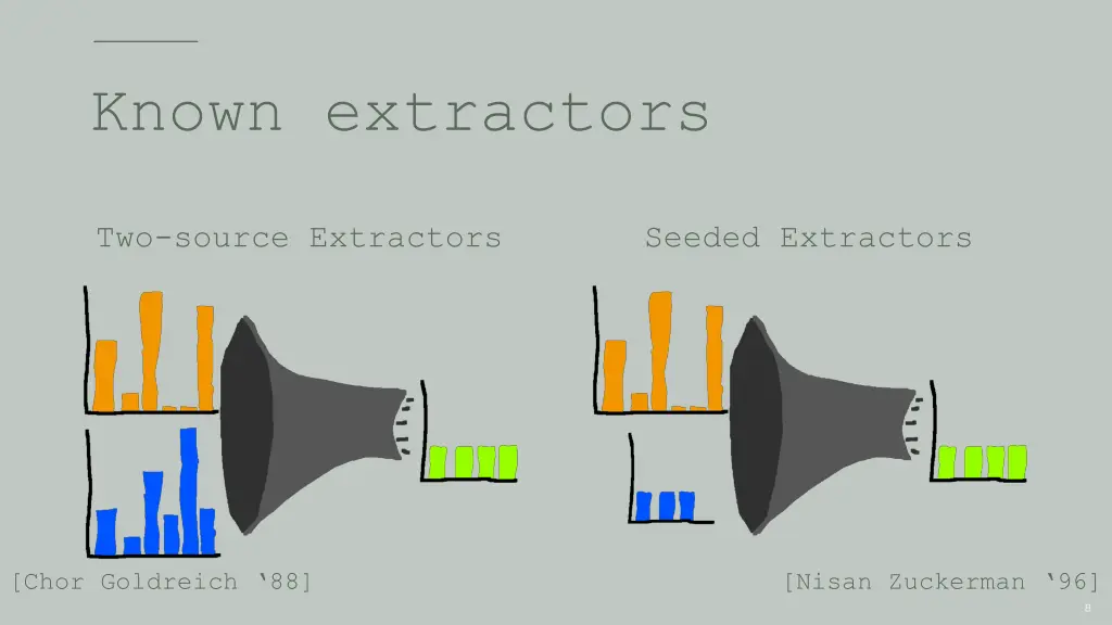 known extractors