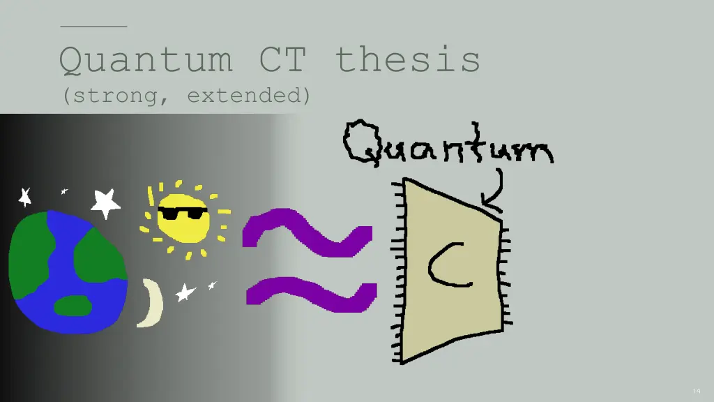 quantum ct thesis strong extended