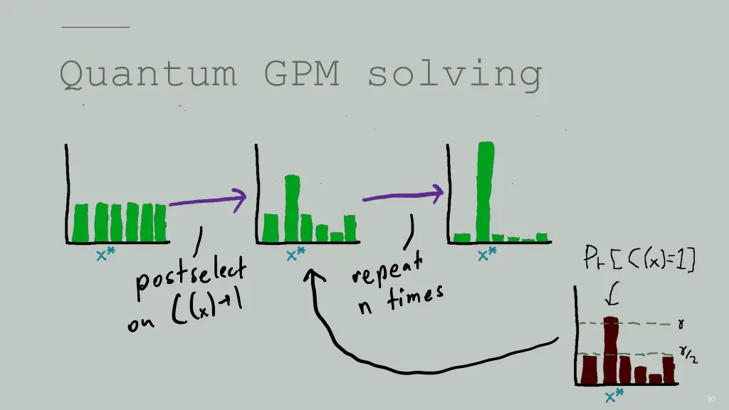 quantum gpm solving