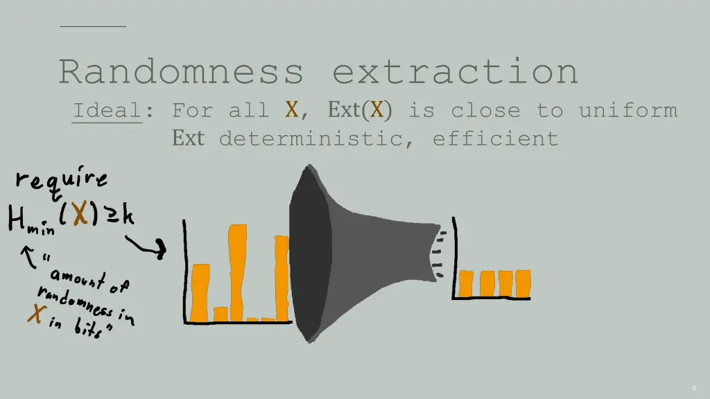 randomness extraction ideal