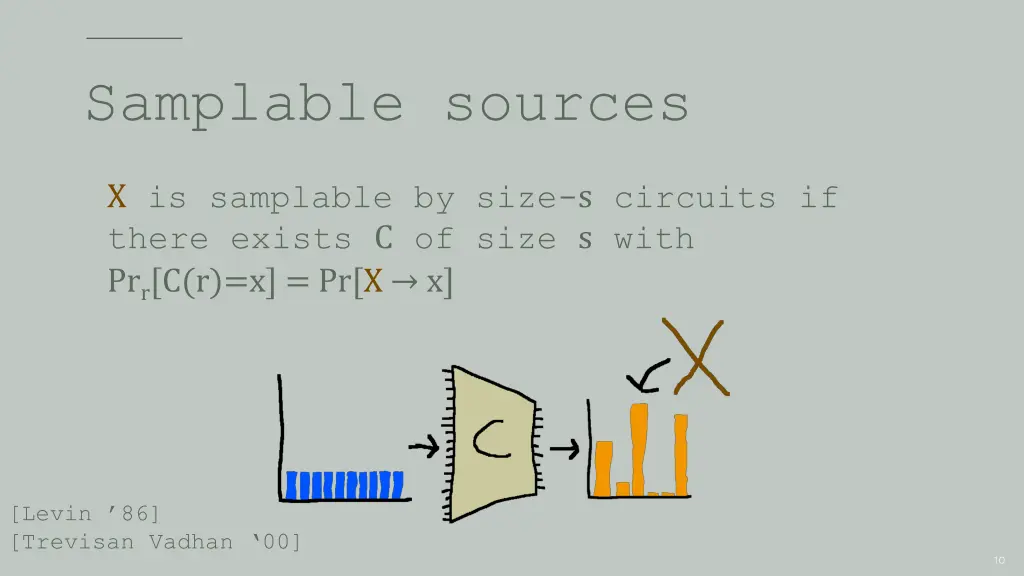 samplable sources