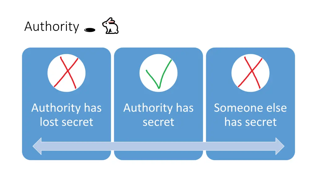 authority