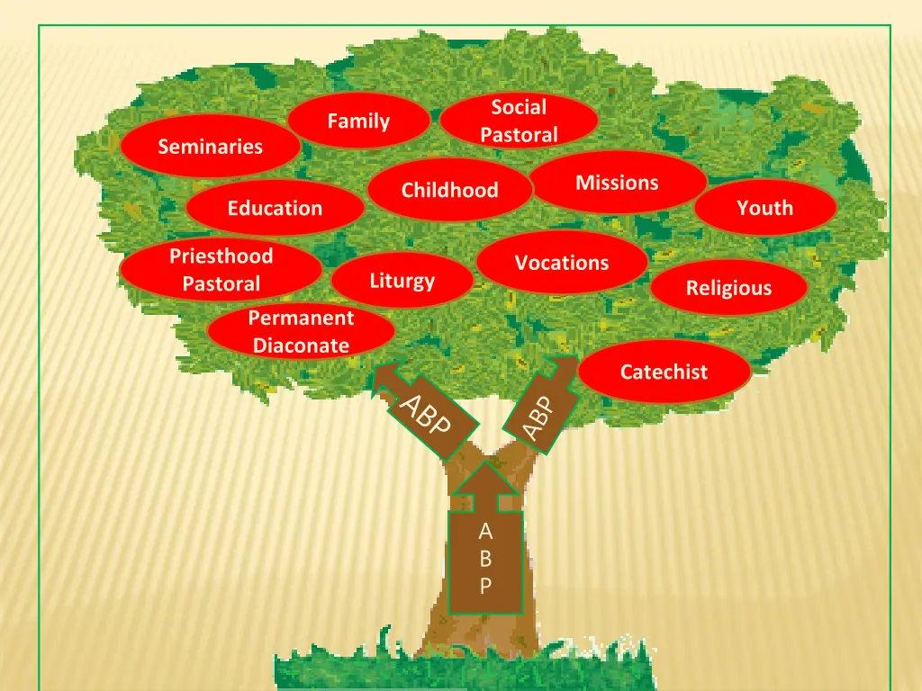social pastoral