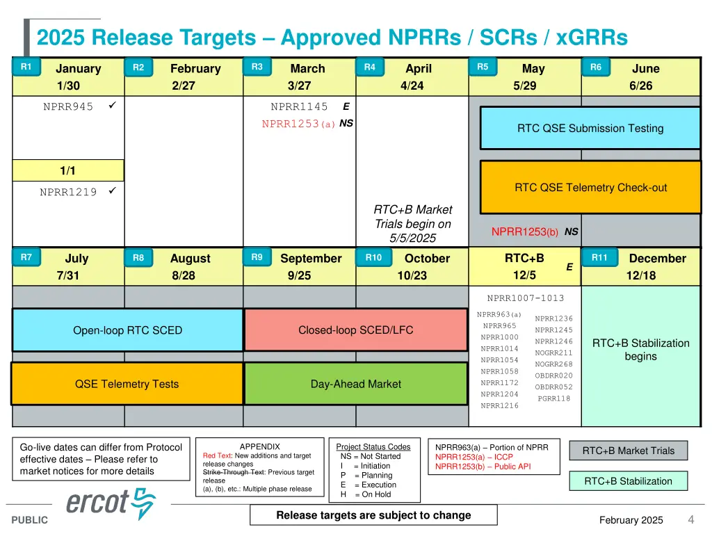 2025 release targets approved nprrs scrs xgrrs