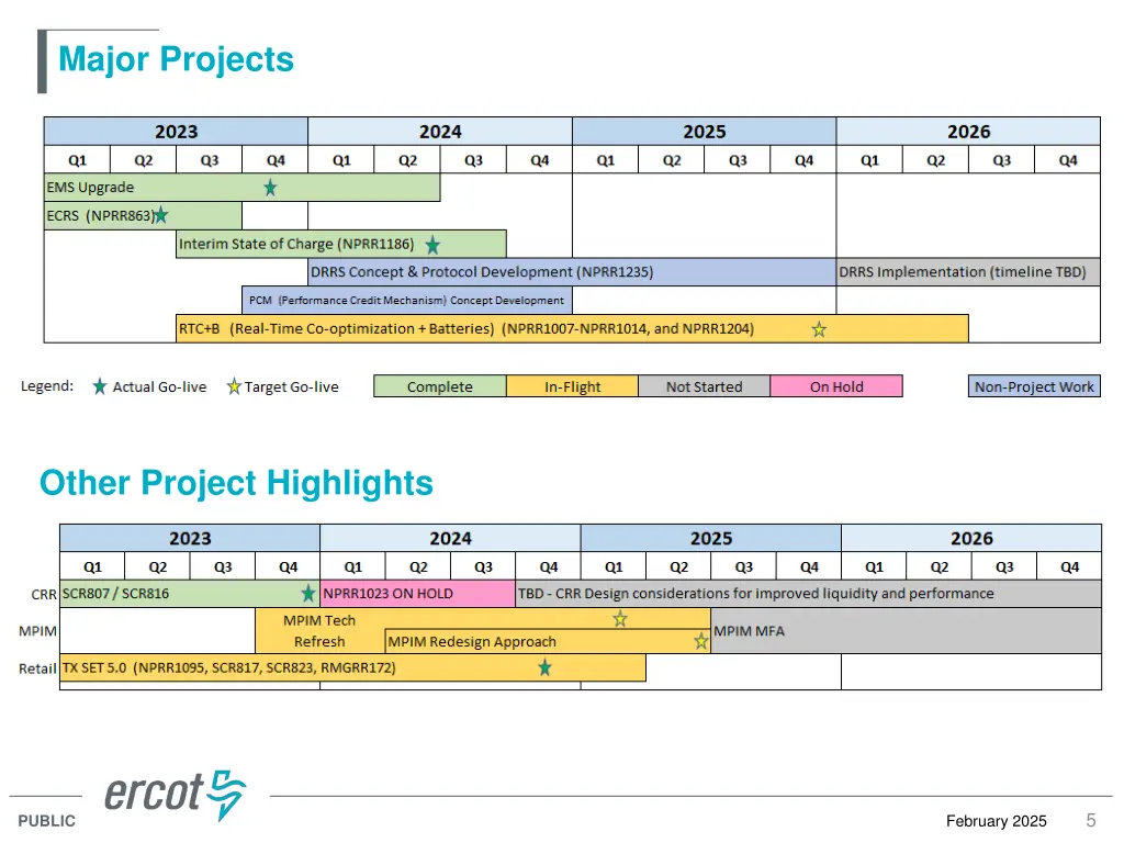major projects