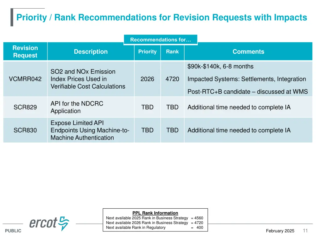 priority rank recommendations for revision