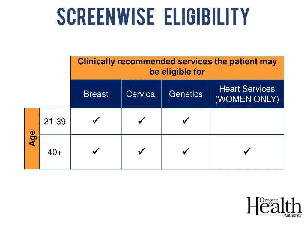 clinically recommended services the patient