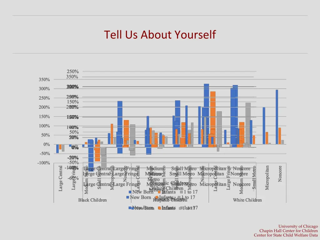 tell us about yourself