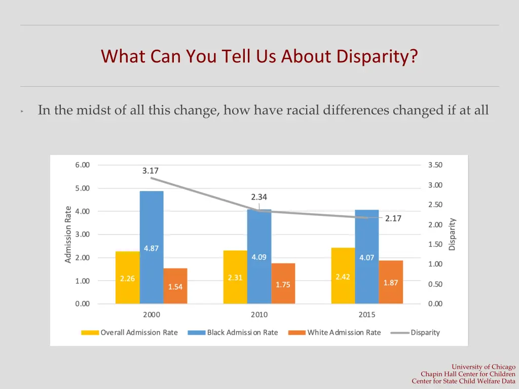 what can you tell us about disparity