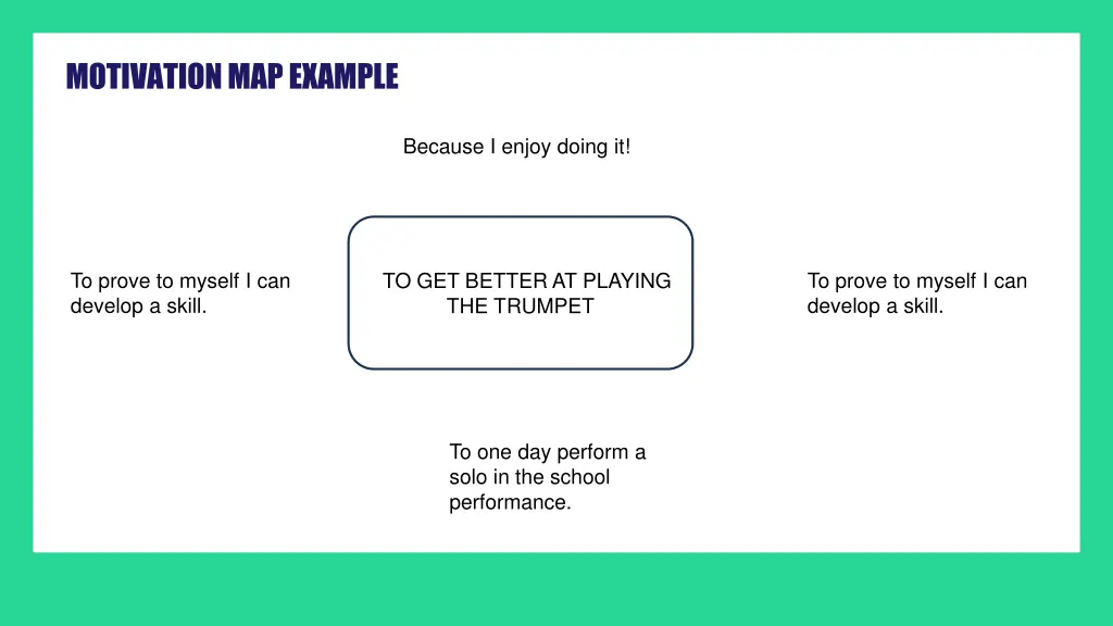 motivation map example