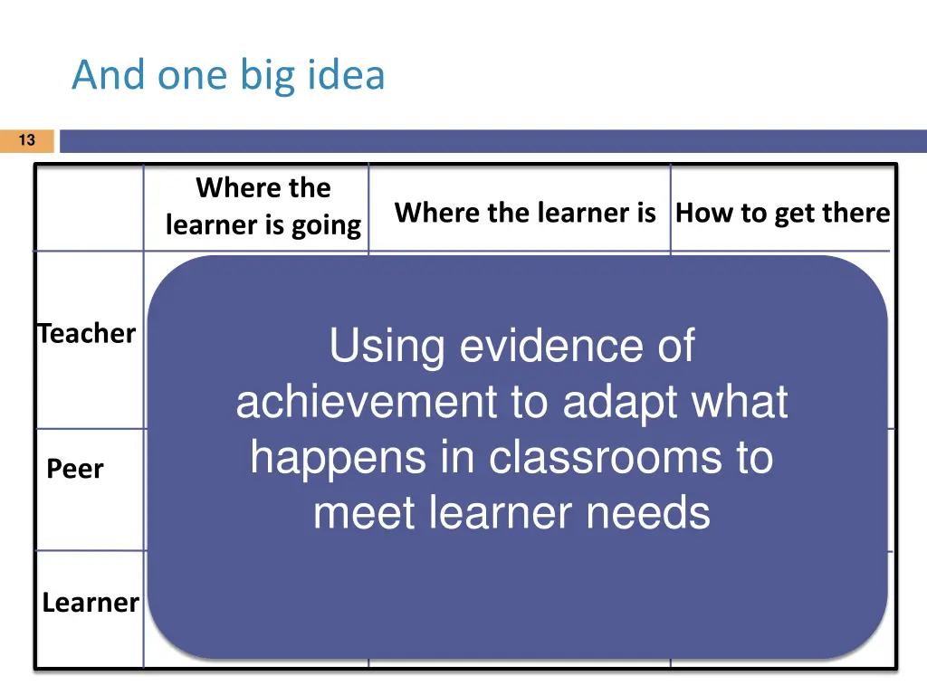 and one big idea