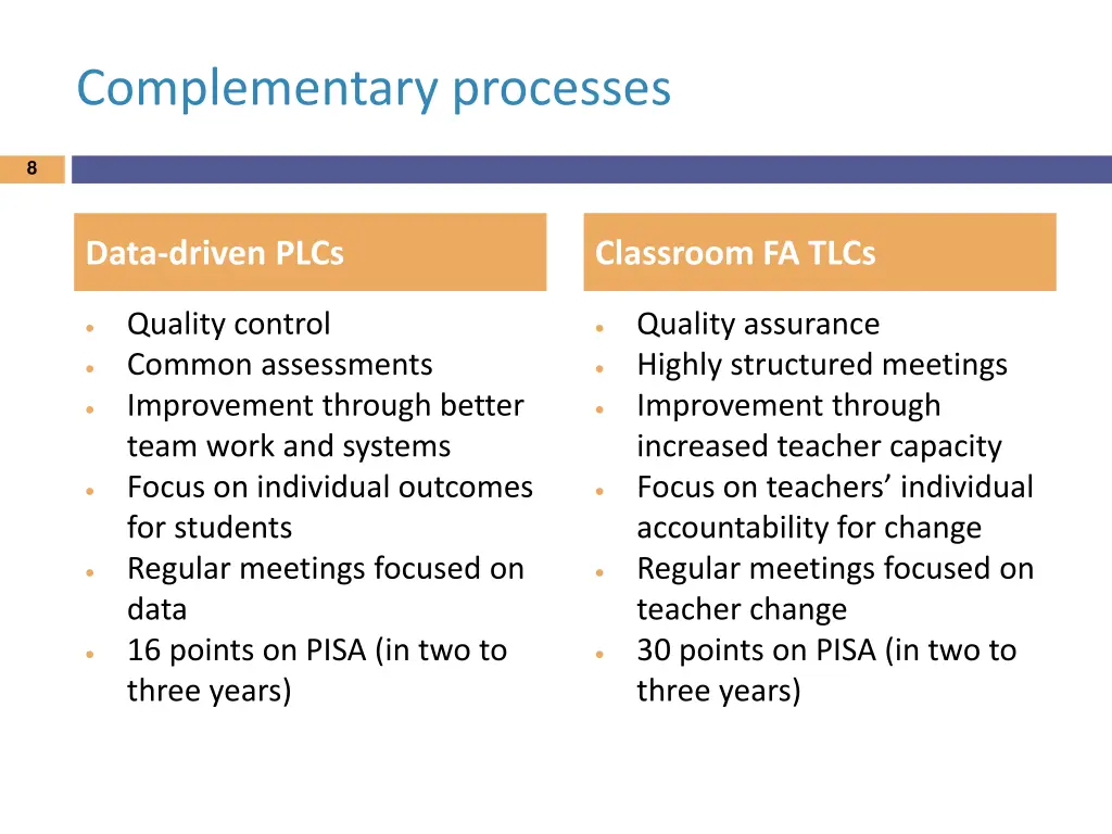 complementary processes