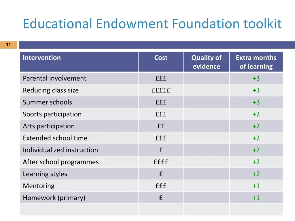 educational endowment foundation toolkit 1
