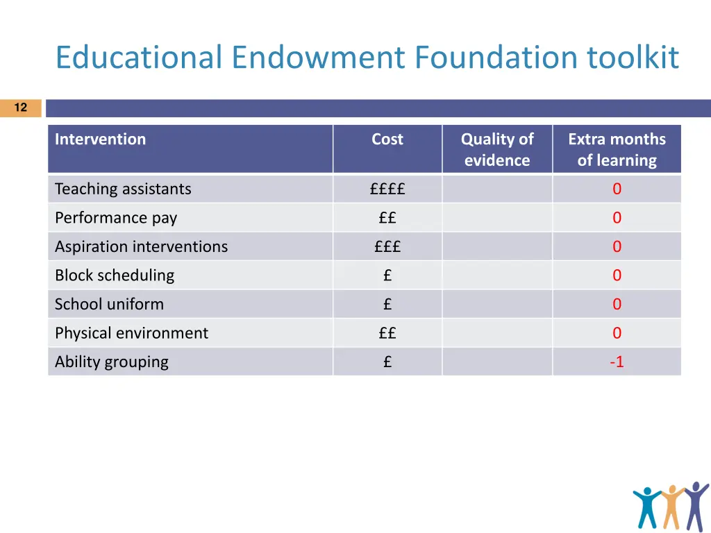 educational endowment foundation toolkit 2