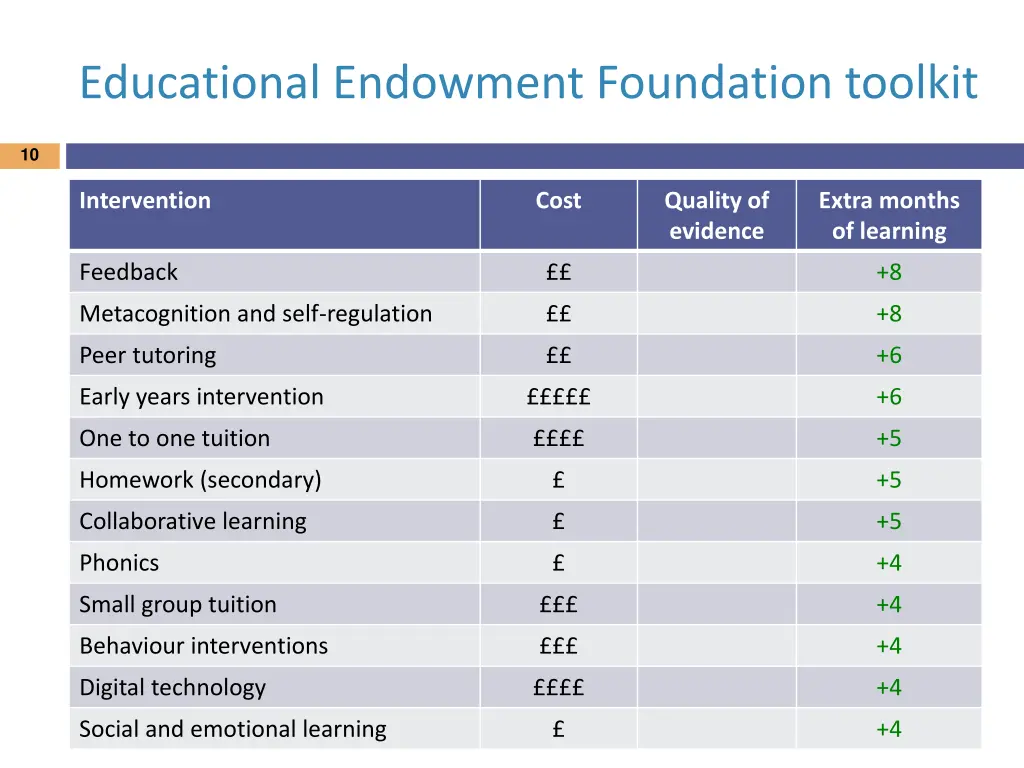 educational endowment foundation toolkit