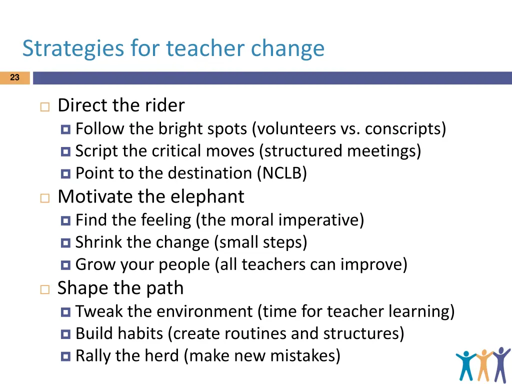 strategies for teacher change