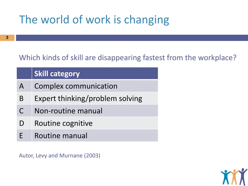 the world of work is changing