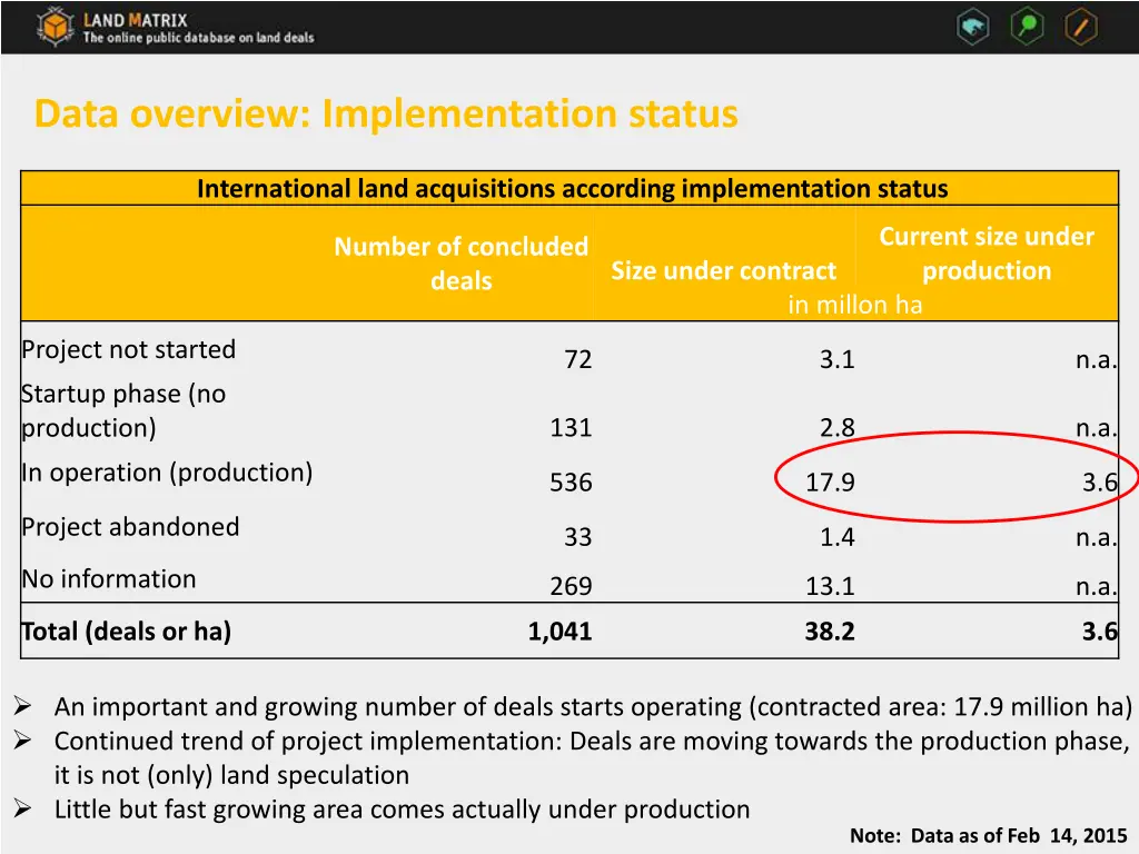 data overview implementation status
