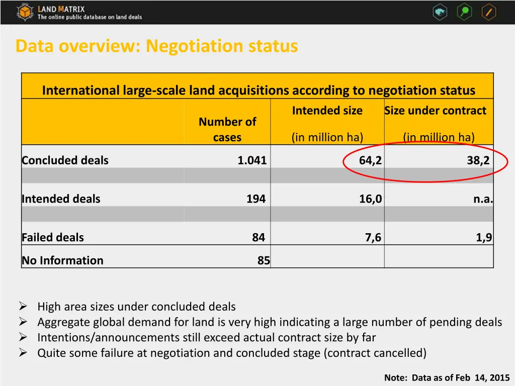 data overview negotiation status