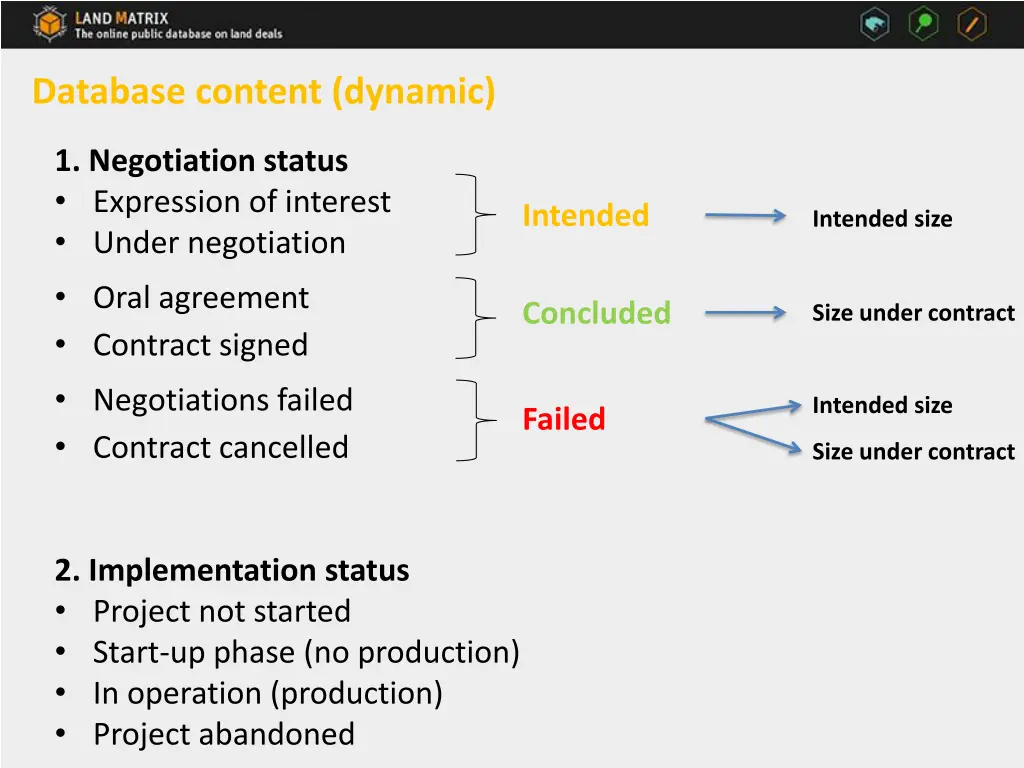 database content dynamic