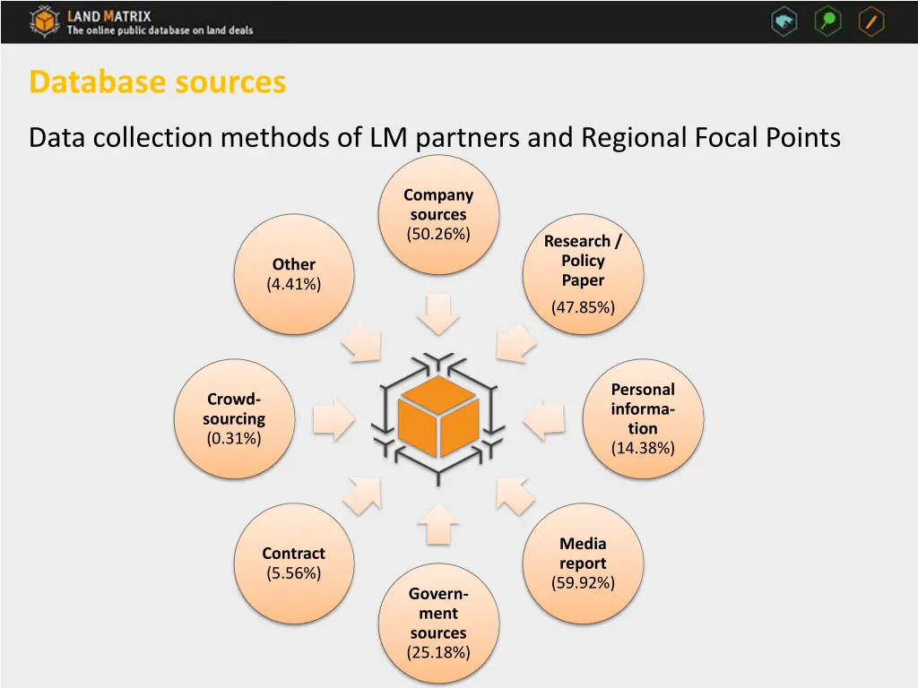 database sources 1