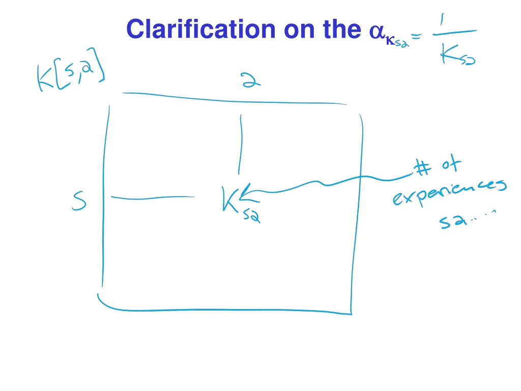 clarification on the
