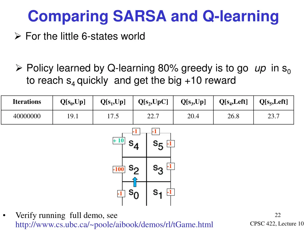 comparing sarsa and q learning for the little