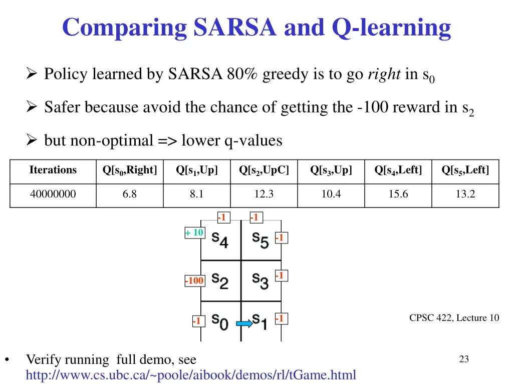 comparing sarsa and q learning
