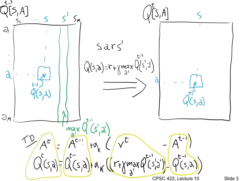 cpsc 422 lecture 10