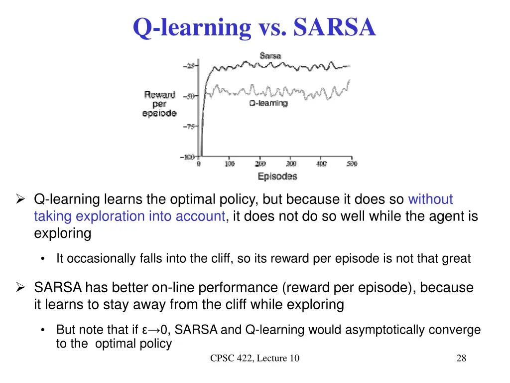 q learning vs sarsa
