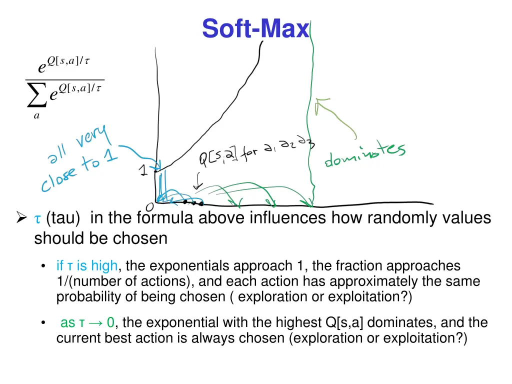 soft max 2