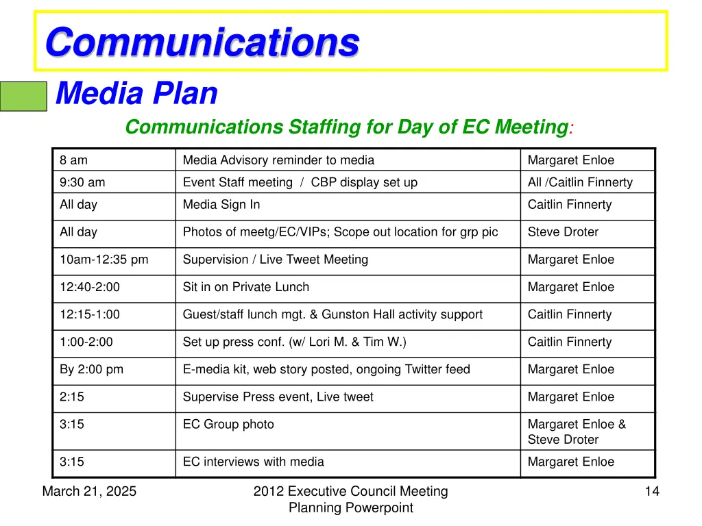 communications