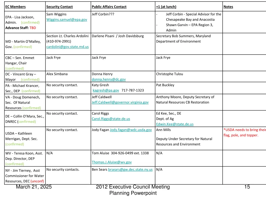 ec members