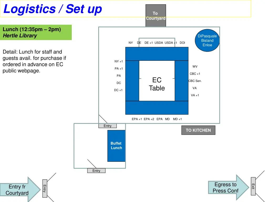 logistics set up 1